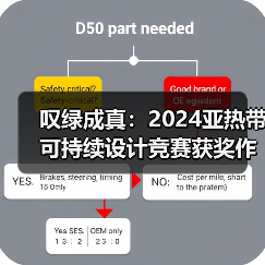 叹绿成真：2024亚热带可持续设计竞赛获奖作品落成发布（图2）