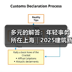 多元的解答:年轻事务所在上海|2025建筑新锐榜(图3) 多元的解答:年轻事务所在上海|2025建筑新锐榜(图3)