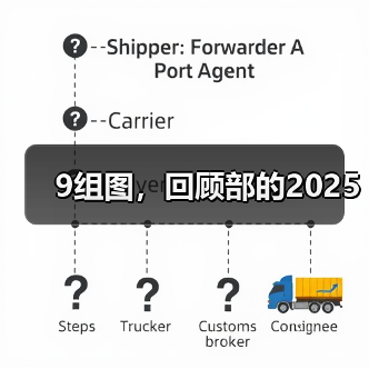 9组图，回顾部的2025（图2）