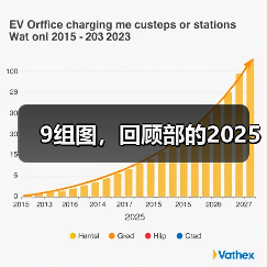 9组图，回顾部的2025（图4）