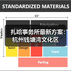 杭州钱塘湾文化区：滨水景观与生态设计