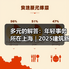 多元的解答：年轻事务所在上海｜2025建筑新锐榜（图2）