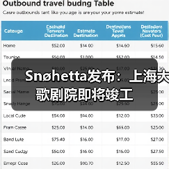 Snøhetta发布：上海大歌剧院即将竣工（图4）