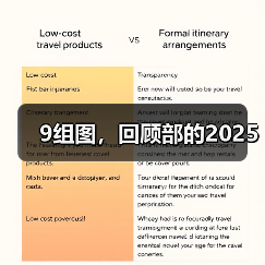 9组图，回顾部的2025（图4）