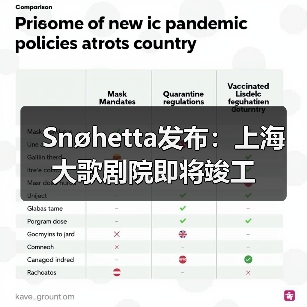 上海大歌剧院竣工在即，建筑与文化对话