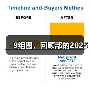9组图，回顾部的2025（图2）