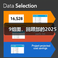 9组图，回顾部的2025（图3）