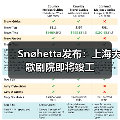 Snøhetta发布:上海大歌剧院即将竣工(图4) Snøhetta发布:上海大歌剧院即将竣工(图4)