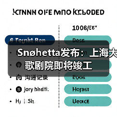 Snøhetta发布：上海大歌剧院即将竣工（图3）