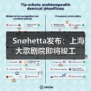 Snøhetta发布：上海大歌剧院即将竣工（图3）