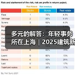 多元的解答:年轻事务所在上海|2025建筑新锐榜(图3) 多元的解答:年轻事务所在上海|2025建筑新锐榜(图3)
