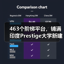 463个阶梯平台,铺满印度Prestige大学新建筑屋面(图3) 463个阶梯平台,铺满印度Prestige大学新建筑屋面(图3)