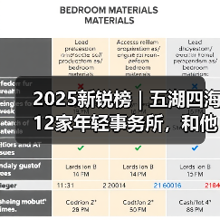 2025新锐榜｜五湖四海12家年轻事务所，和他们的年度答卷（图4）
