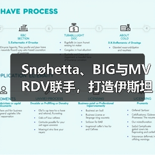 Snøhetta、BIG与MVRDV联手，打造伊斯坦布尔Ion Riva生态文化社区（图2）