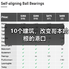 10个建筑，改变哥本哈根的港口（图4）