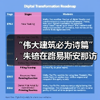 “伟大建筑必为诗篇”，朱锫在路易斯安那访谈（图3）