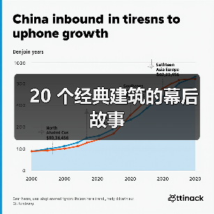 20 个经典建筑的幕后故事（图4）