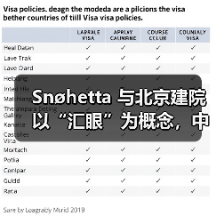 Snøhetta 与北京建院以“汇眼”为概念，中标北京艺术博物馆（图3）