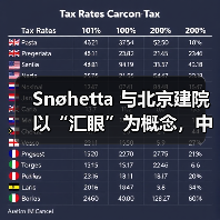 Snøhetta 与北京建院以“汇眼”为概念，中标北京艺术博物馆（图2）
