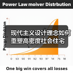 现代主义设计理念如何重塑高密度社会住宅(图3) 现代主义设计理念如何重塑高密度社会住宅(图3)
