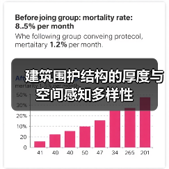 建筑围护结构的厚度与空间感知多样性（图1）