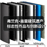 弗兰克·盖里建筑遗产：标志性作品与创新设计语言（图4）