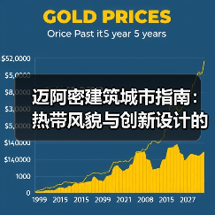 迈阿密建筑城市指南:热带风貌与创新设计的22个项目(图3) 迈阿密建筑城市指南:热带风貌与创新设计的22个项目(图3)